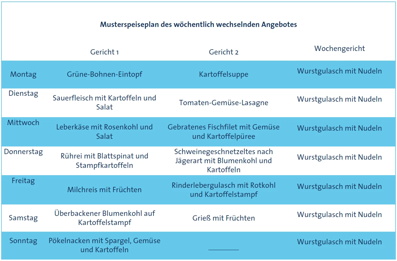 Musterspeiseplan-2024